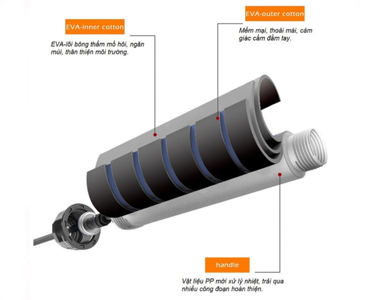 Dây Nhẩy Thể Dục Thể Thao Tốt Nhất 05